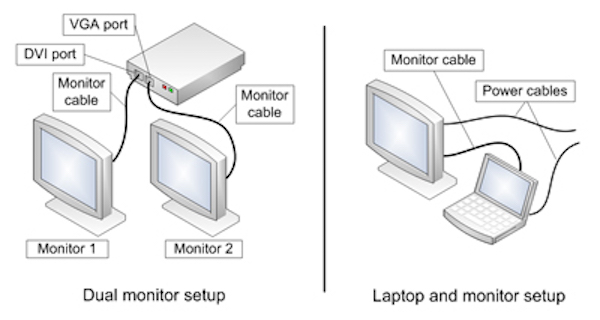 Как подключить ноутбук в качестве монитора